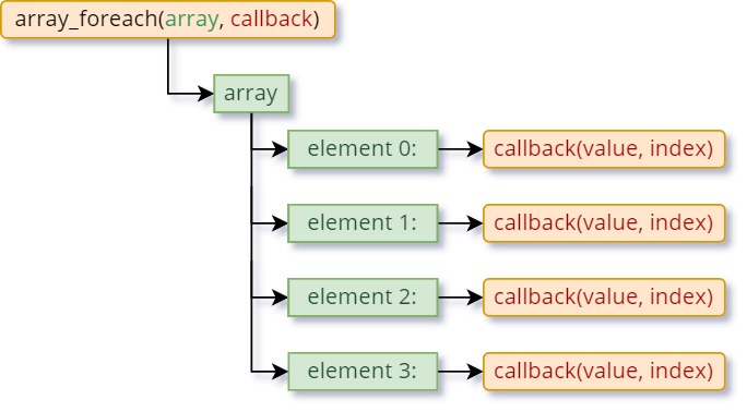 Callback array