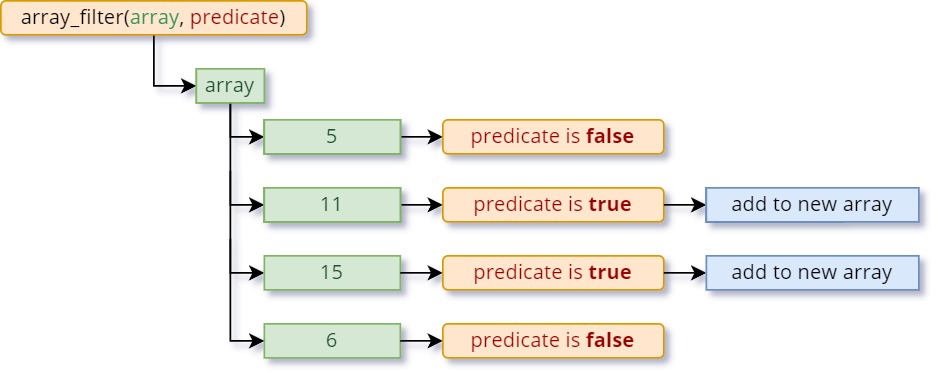 Array filter