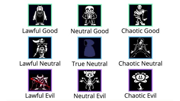 Characters from Undertale put into a grid that matches their moral allignment