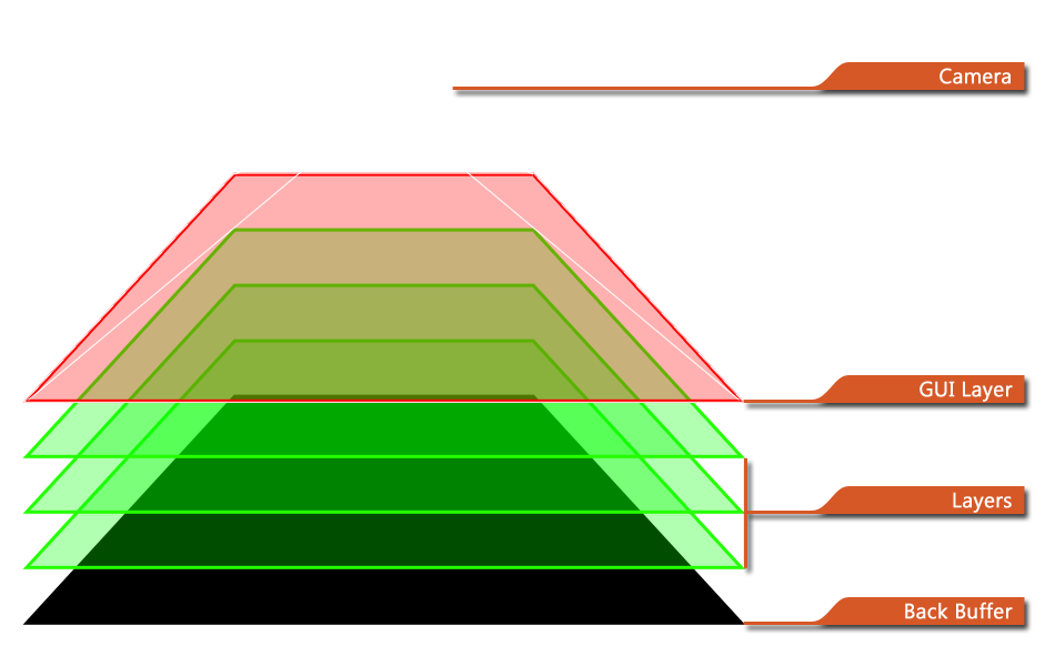 Layer Schematic