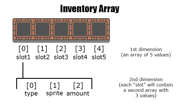 2D Array Inventory Setup