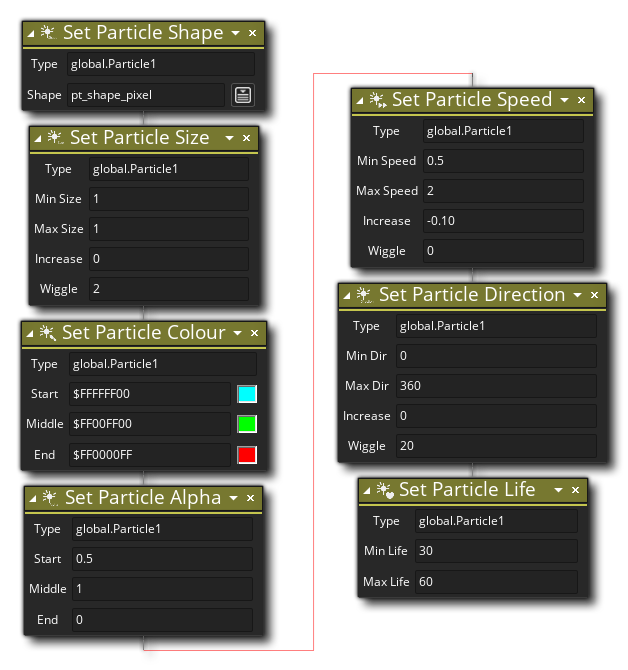 Define a Particle