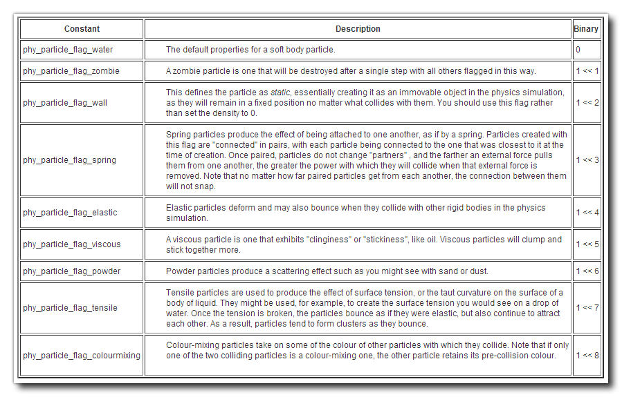 Physics Particle Proprty Constants